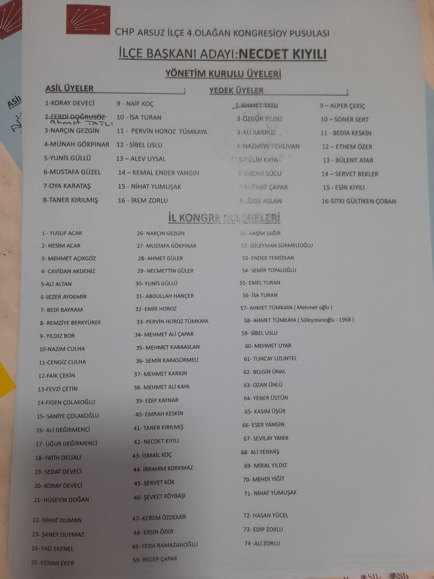 Necdet Kıyılı başkanlığındaki yönetim kurulu listesi kazanırken, Arsuz Belediye Başkanı Asaf Güven’in bir kez daha il delegesi seçilememesi şok etkisi yarattı.