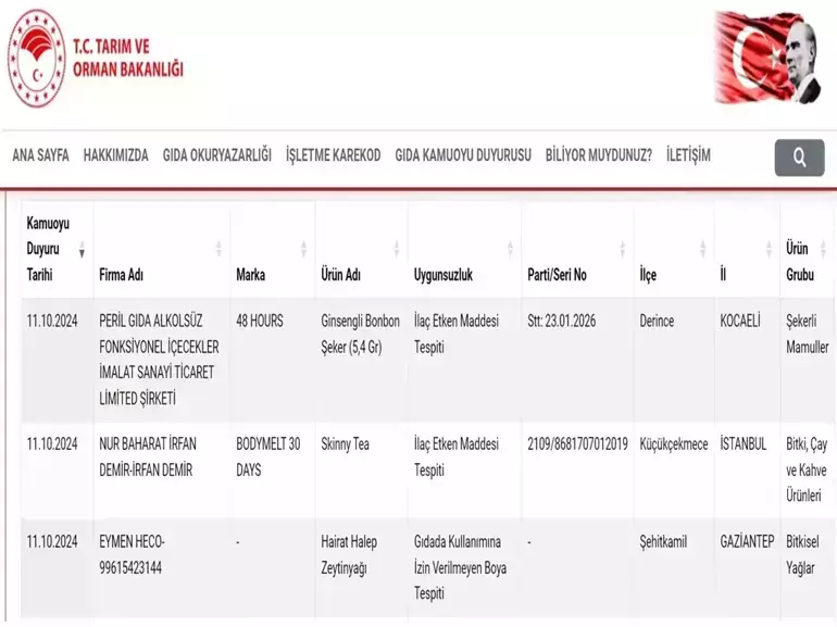 Tarım ve Orman Bakanlığı, son gıda denetimlerinde Gaziantep'teki 'Eymen Heco' zeytinyağı firması ile Kocaeli ve İstanbul merkezli iki firmanın ürünlerinde ciddi sağlık riskleri tespit etti. 