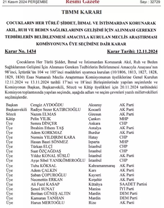 CHP Hatay Milletvekili Nermin Yıldırım Kara, çocukların şiddet, istismar ve ihmalden korunması için kurulan Çocuk İstismarlarını Önleme Komisyonu'na üye olarak seçildi.