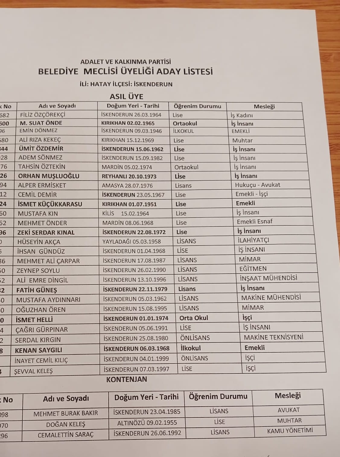 31 Mart Yerel Seçimleri'ne 39 gün kala, İskenderun'da Cumhur İttifakı'nın Belediye Meclis Üyeleri aday listesi de belli oldu. 