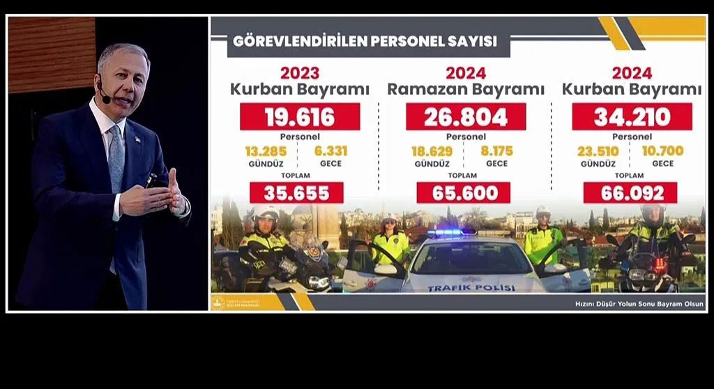 İçişleri Bakanı Ali Yerlikaya, 9 günlük Kurban Bayramı tatilinde meydana gelen trafik kazalarında 72 kişinin hayatını kaybettiğini, 12 bin 274 kişinin yaralandığını açıkladı. 