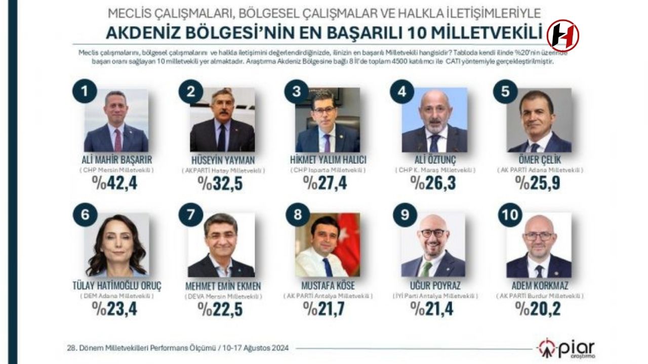 AK Partili Vekili Seçilen Hüseyin Yayman, Hatay’daki Çalışmalarıyla Zirvede