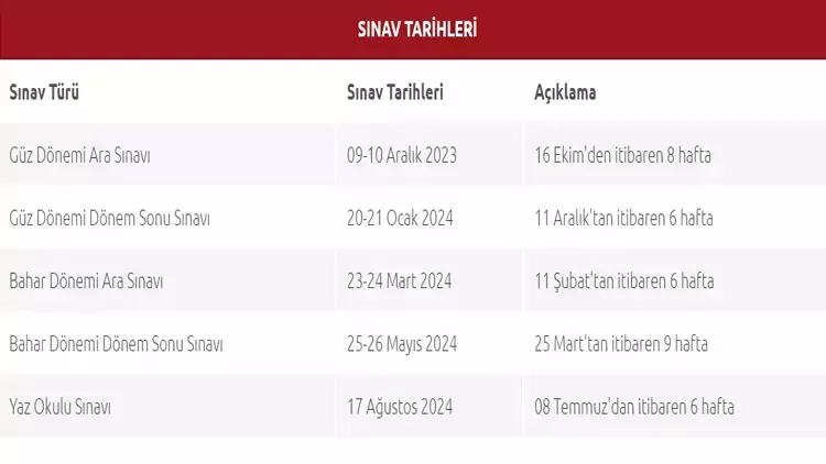 Anadolu Üniversitesi Açıköğretim Fakültesi (AÖF) öğrencileri, 2024-2025 güz dönemi final sınavlarına kısa bir süre kala önemli bir soruyu araştırıyor: Bütünleme ve telafi sınavları yapılacak mı?